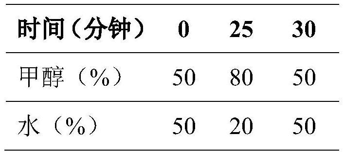 可视化检测基因表达的试剂盒及其应用