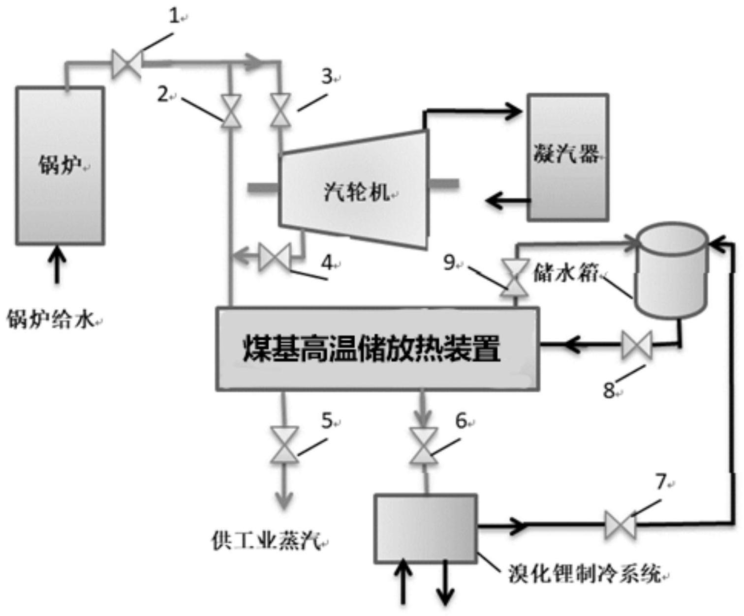 高温储热式冷热电调峰系统的制作方法