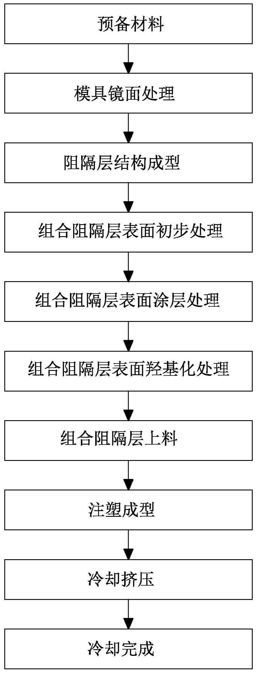 一种核酸低吸附离心管的加工工艺的制作方法