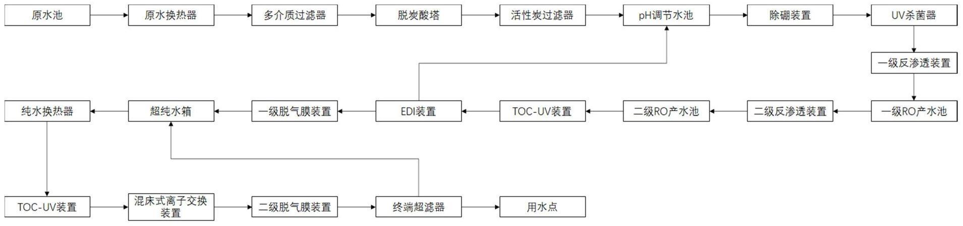 一种超纯水深度除硼系统的制作方法