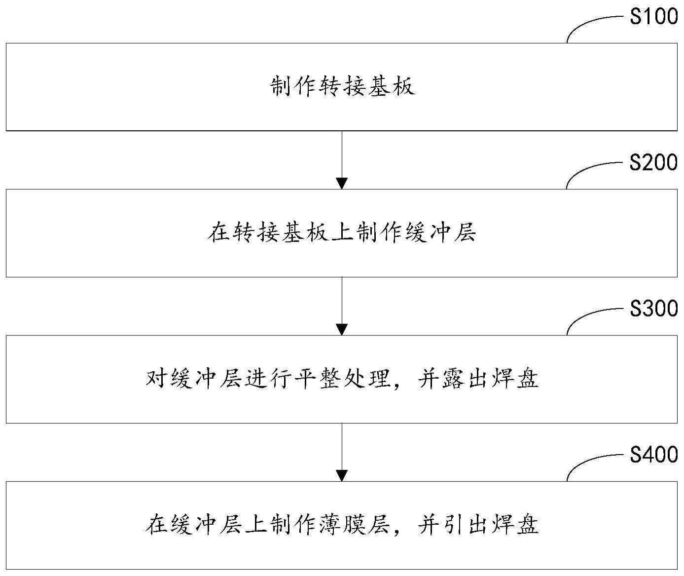 薄膜转接板的制作方法和薄膜转接板与流程