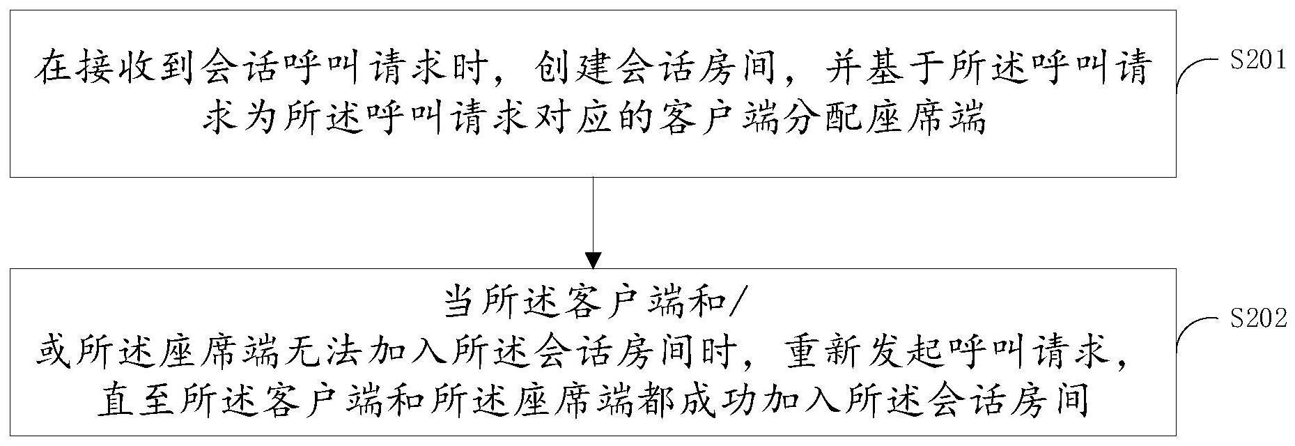 呼叫路由方法、装置、电子设备及计算机可读存储介质与流程