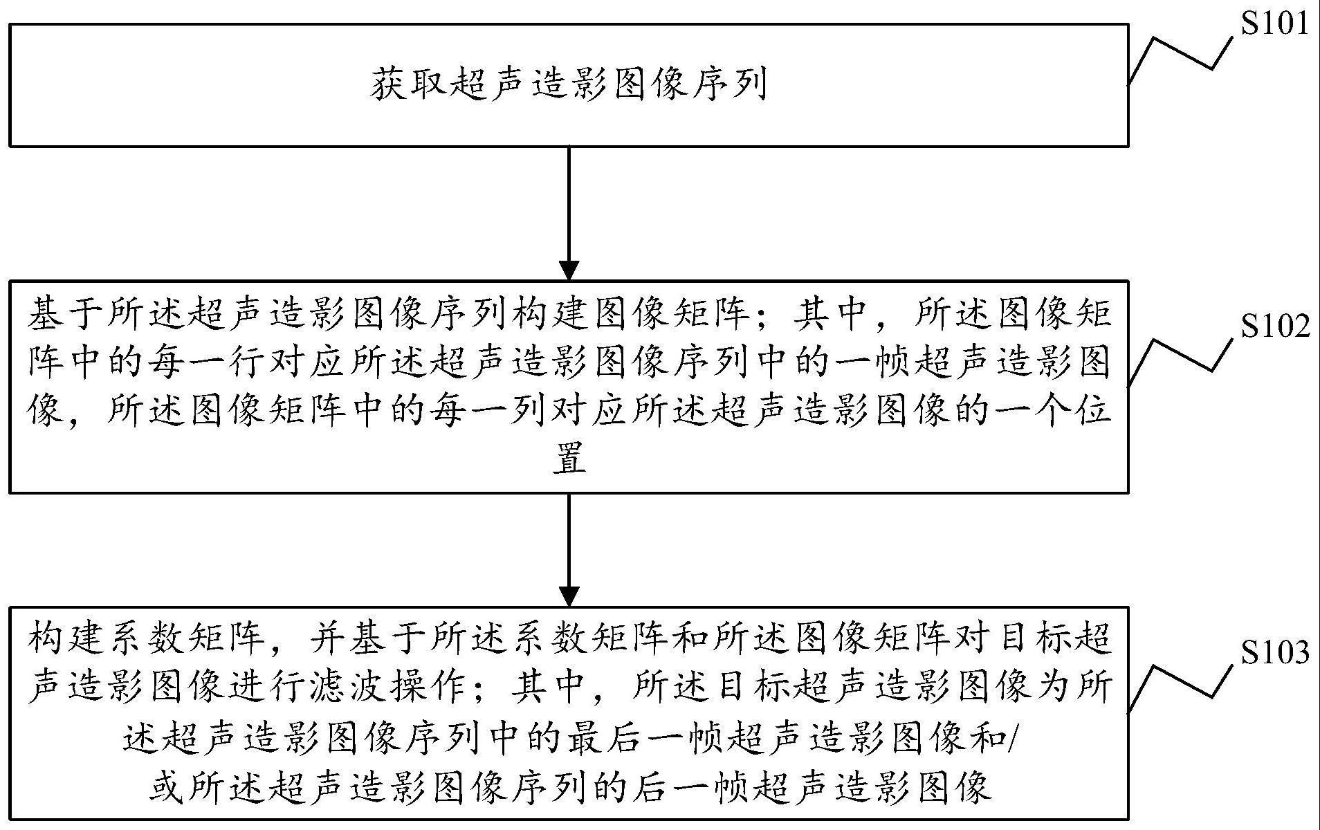 一种超声造影成像方法、装置、显示方法及超声设备与流程