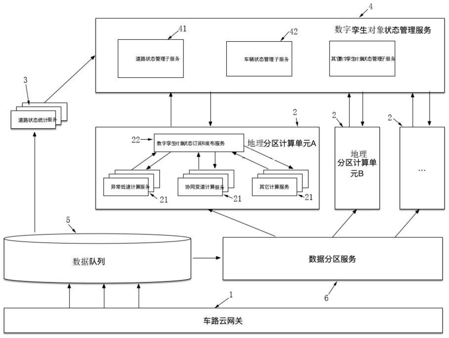 一种基于云控地理分区的数字孪生对象状态同步系统的制作方法