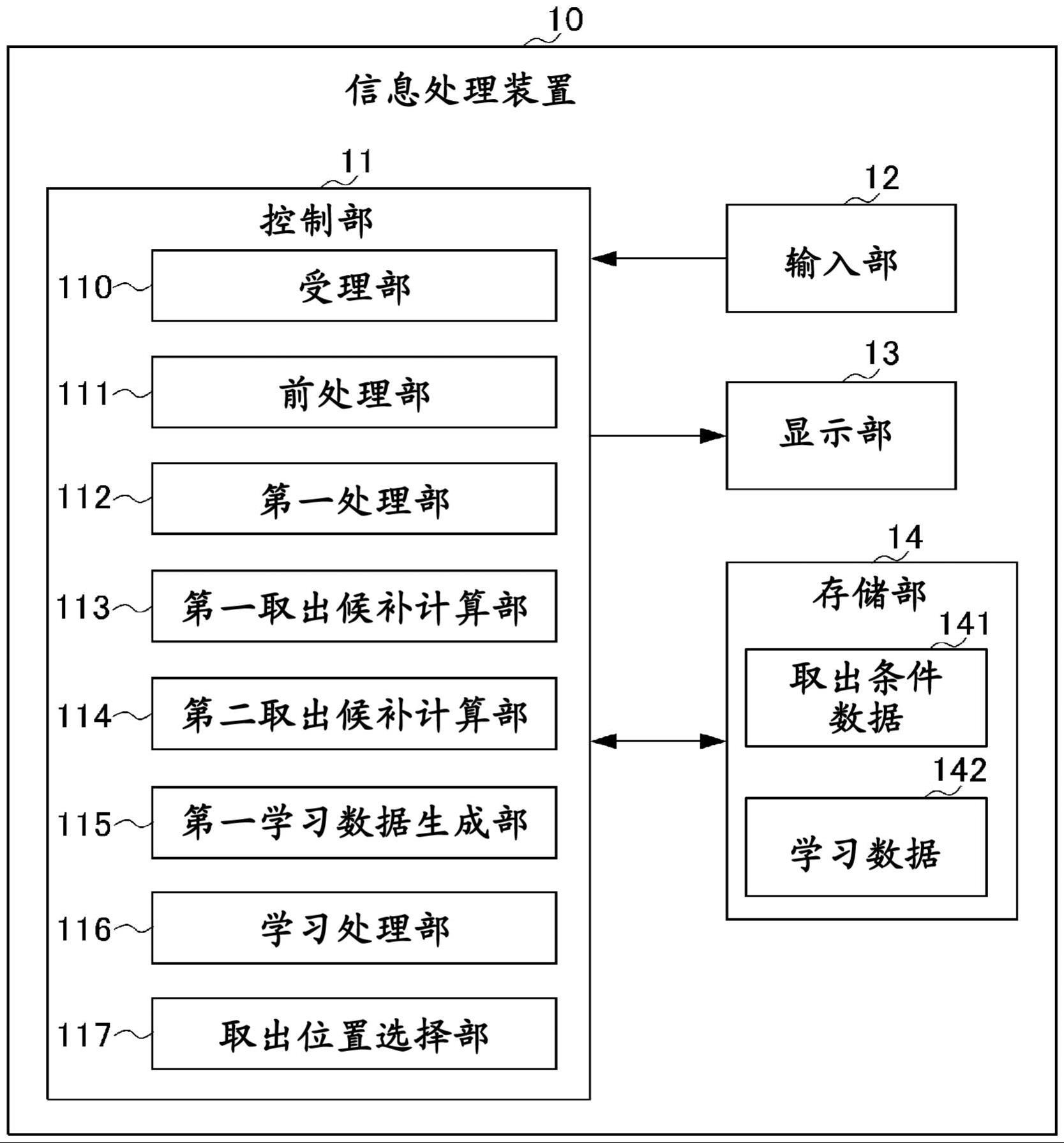 信息处理装置以及信息处理方法与流程