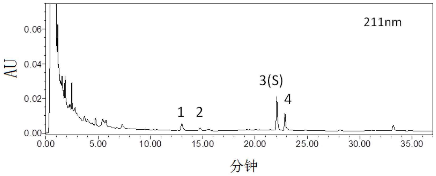 一种评价皂苷类成分转化程度的方法及工艺质量控制方法与流程