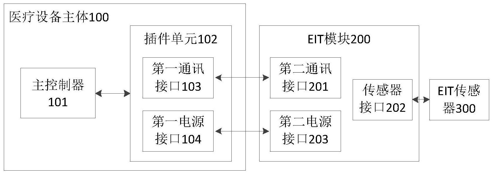 包含插件式EIT的医疗设备和集成EIT的通气医疗设备的制作方法