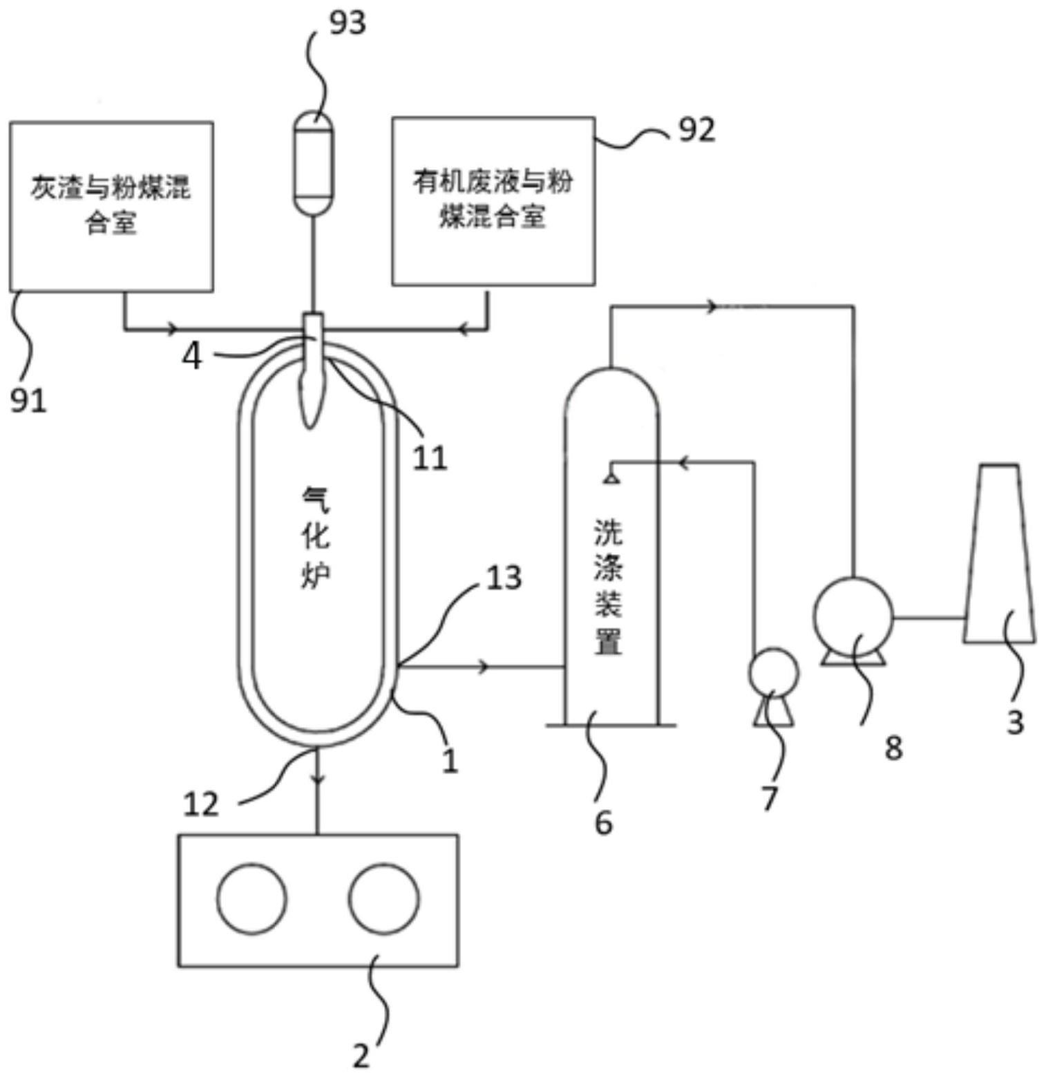 煤气化协同处理危废系统及方法与流程