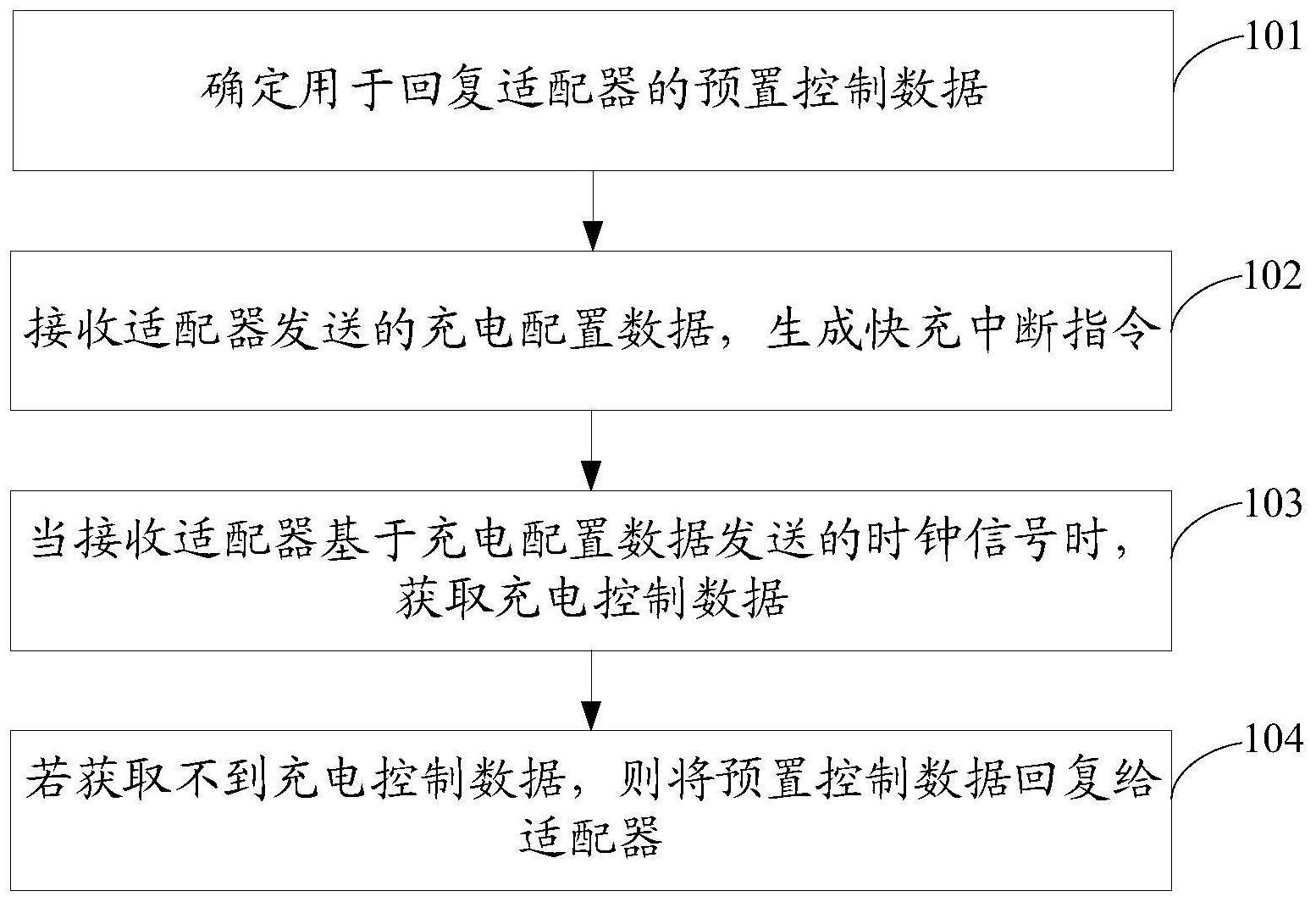 充电控制方法、芯片、存储介质及电子设备与流程