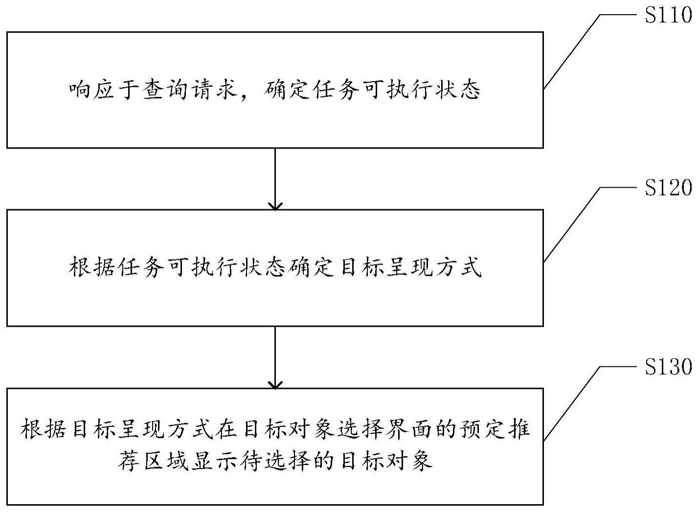 一种信息交互方法和装置与流程