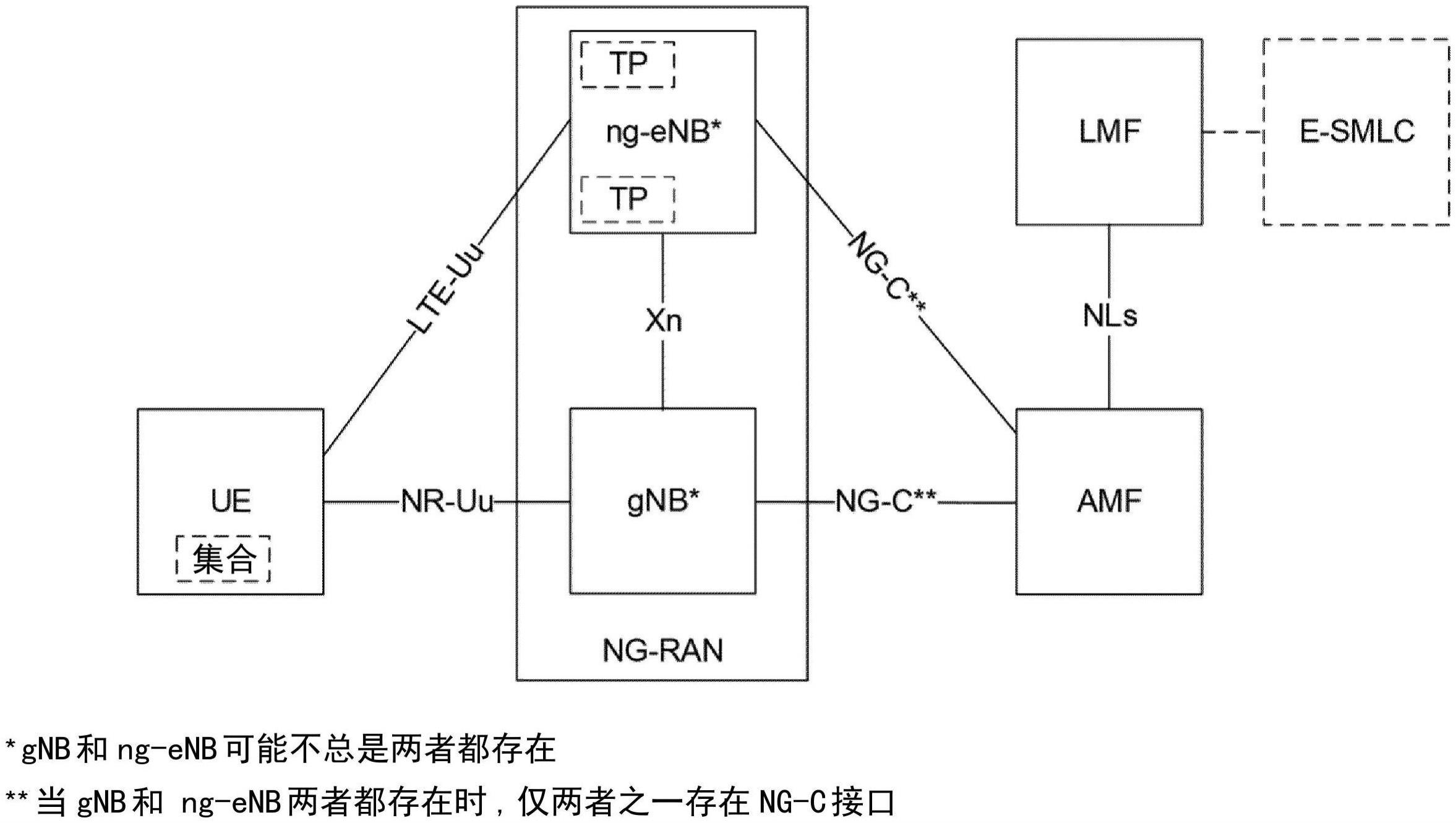 用于TOA估计的CIR峰值阈值控制的制作方法