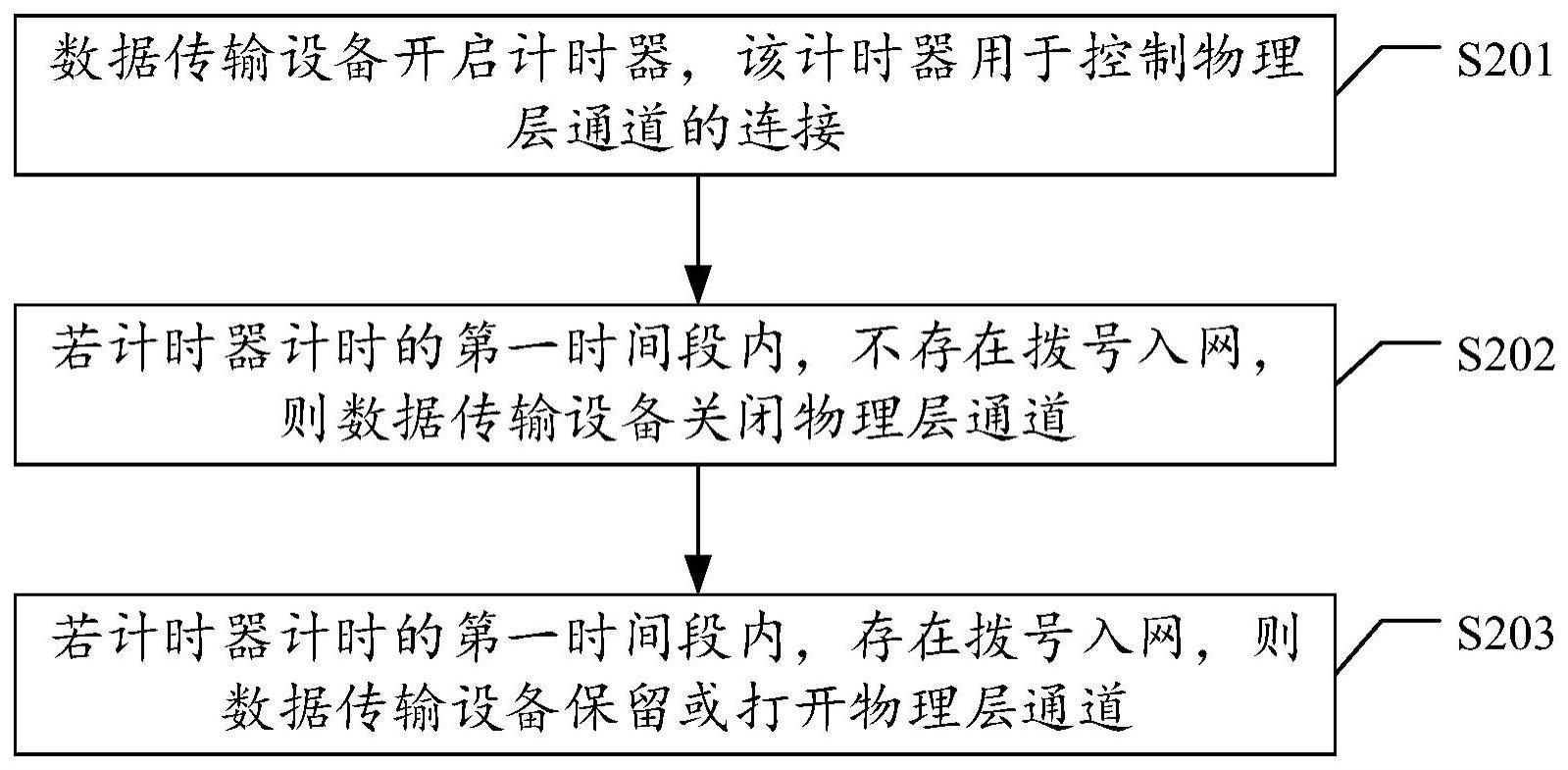 数据传输方法及相关装置与流程