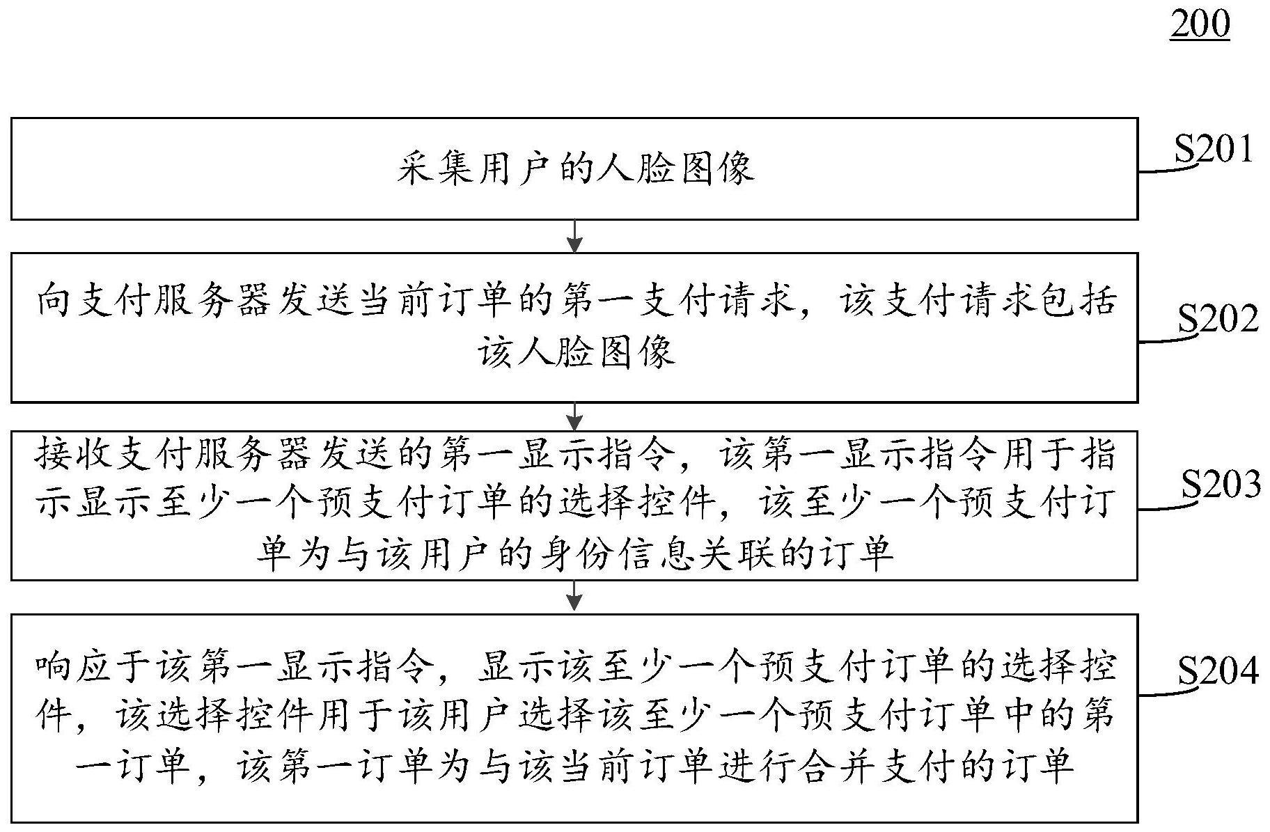 人脸支付方法、装置、设备以及存储介质与流程