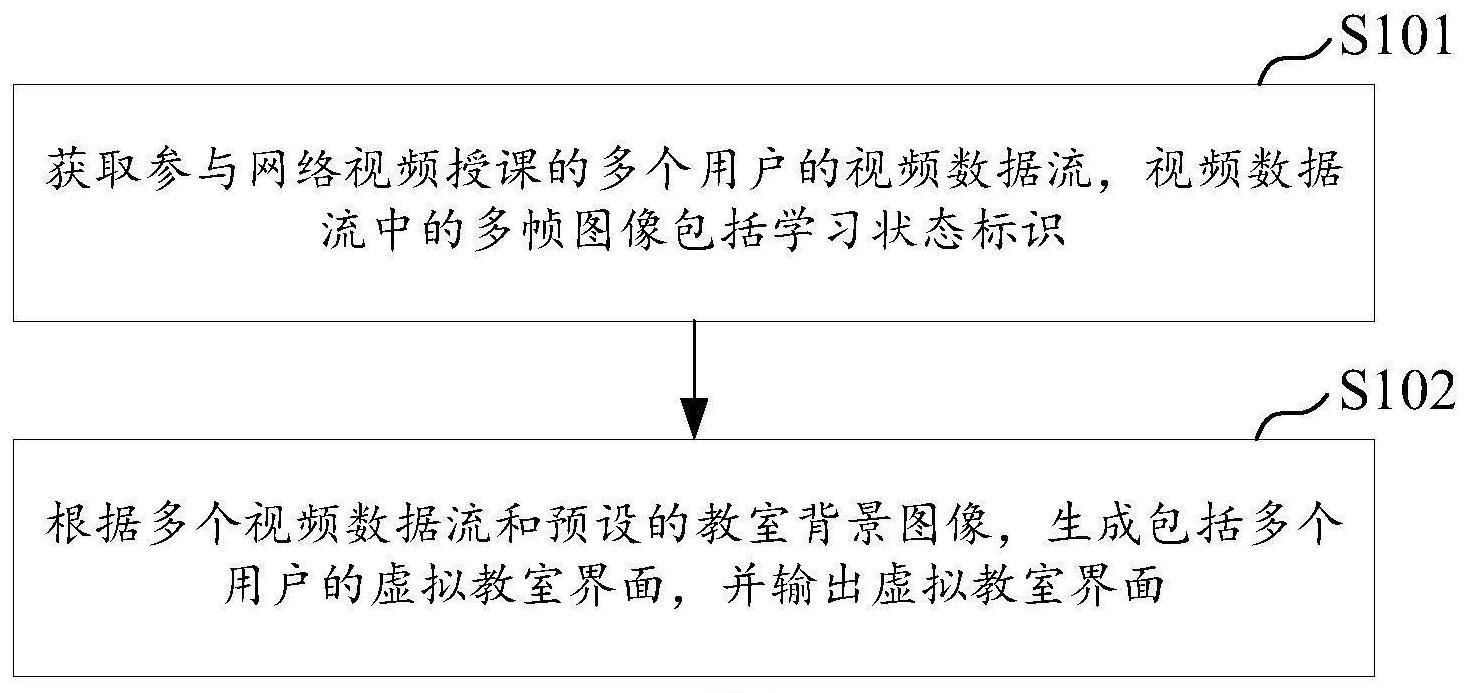 虚拟教室生成方法、装置及存储介质与流程