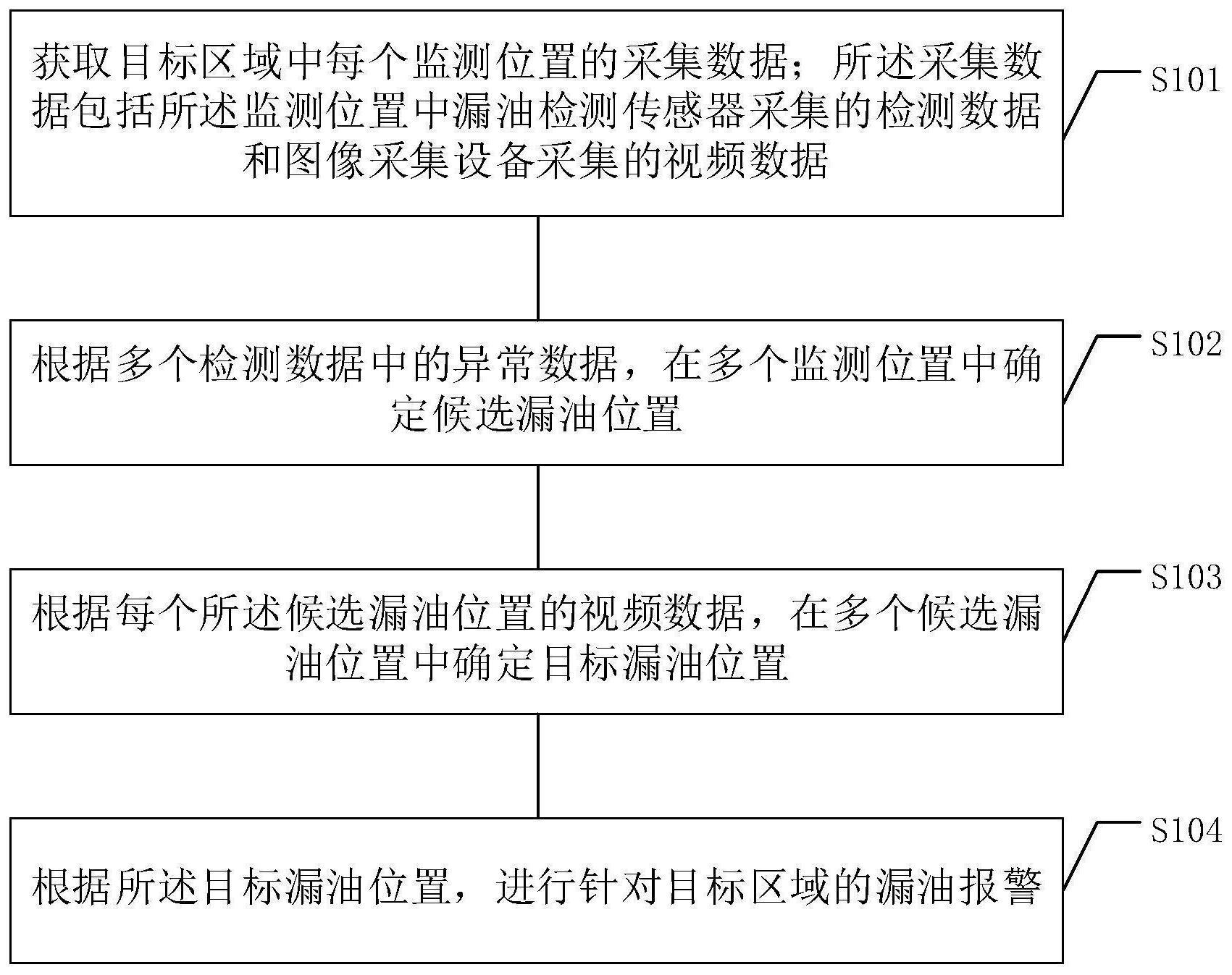 一种漏油检测的方法、装置、计算机设备和介质与流程