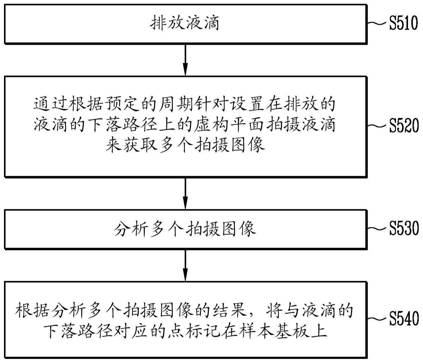 制造参考样本的方法、测量液滴的方法和测量液滴的装置与流程