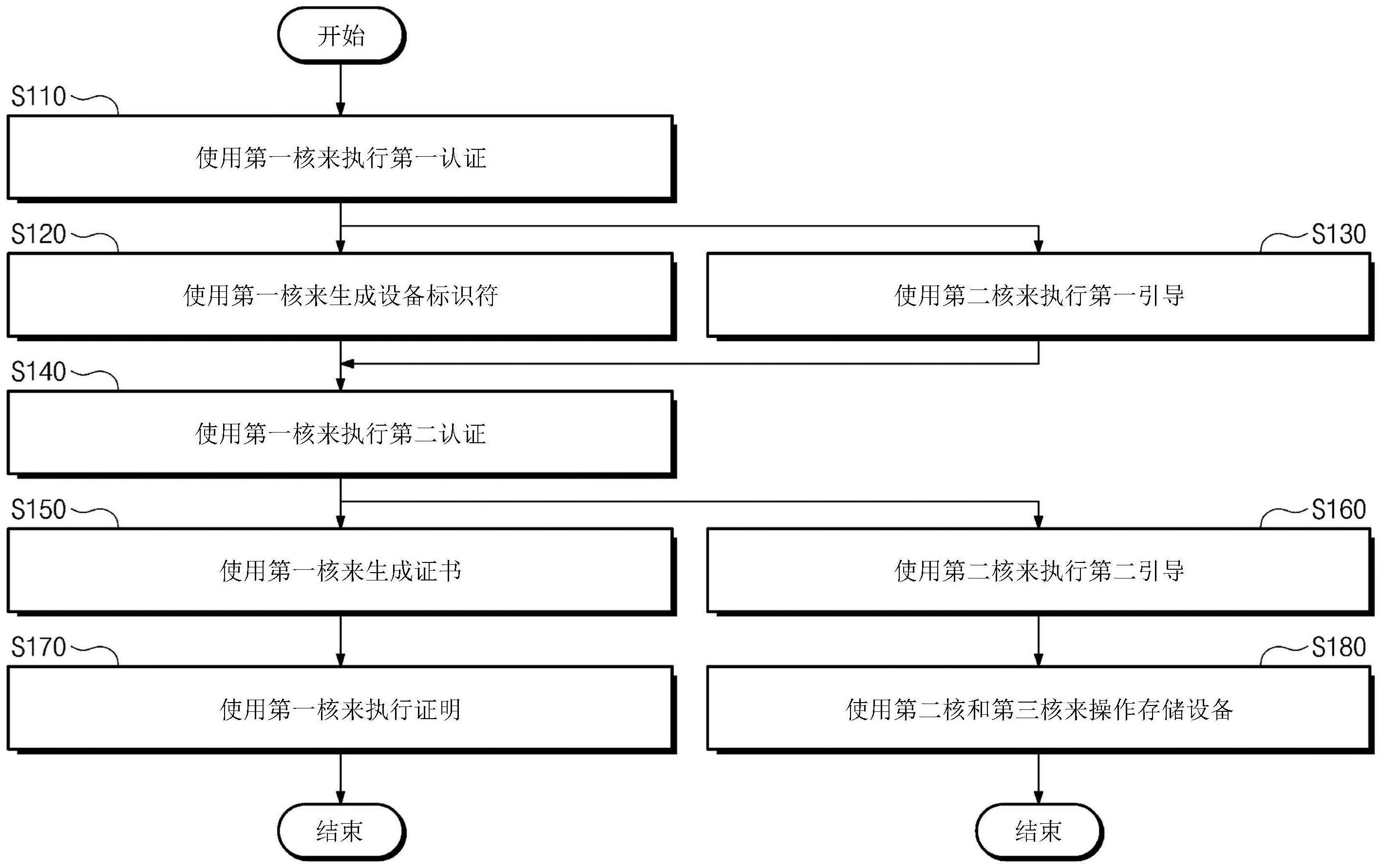 存储设备和存储设备的操作方法与流程