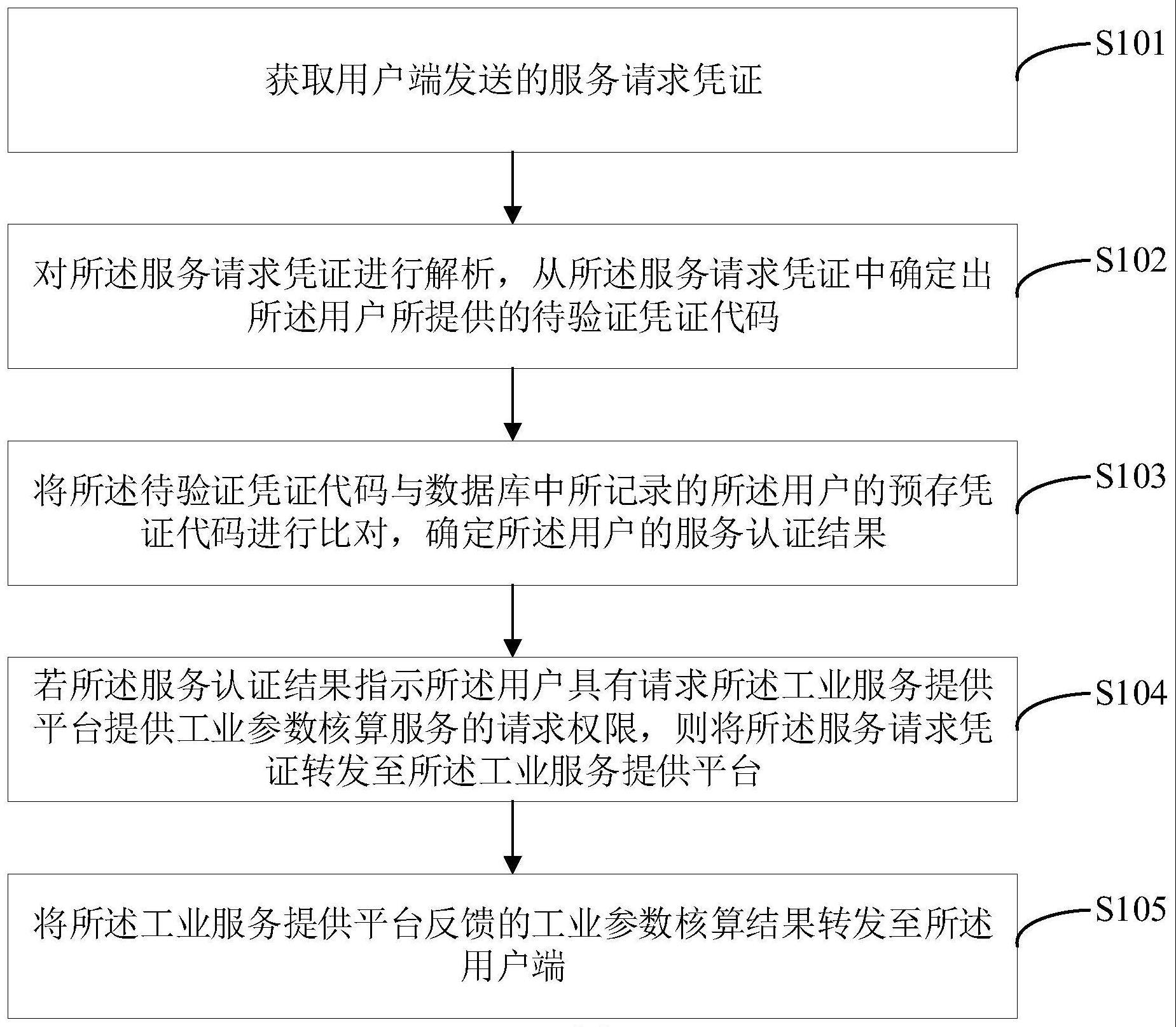 服务请求的转发方法、装置、电子设备及可读存储介质与流程