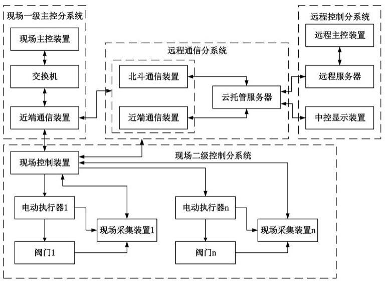 远程数字化排采控制系统及方法与流程