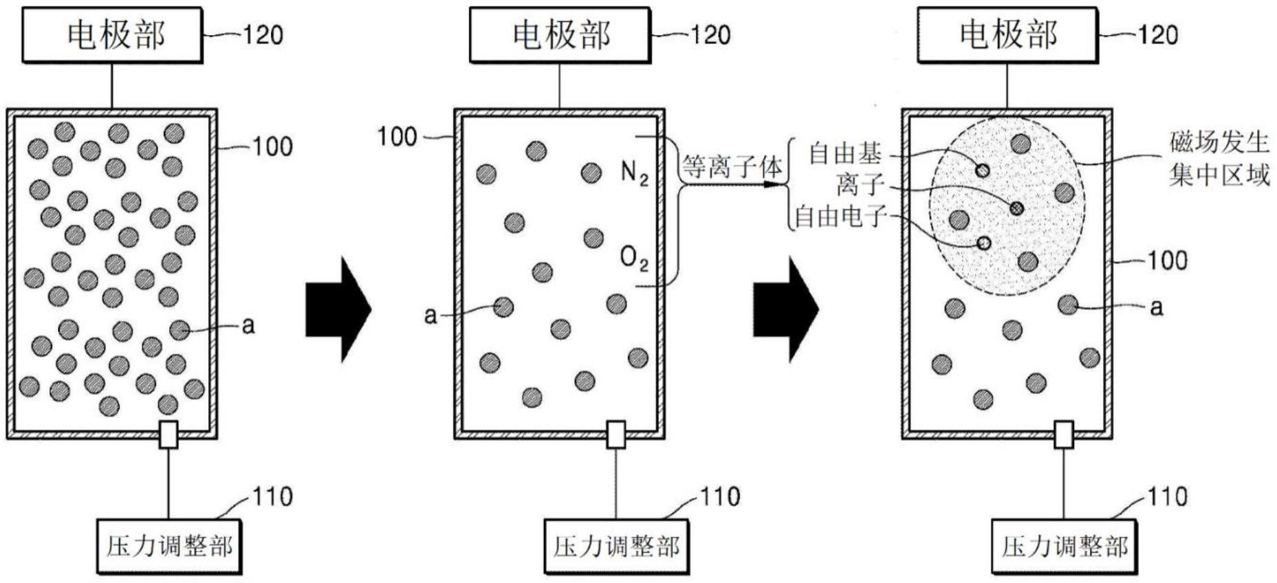 等离子体处理装置的制作方法