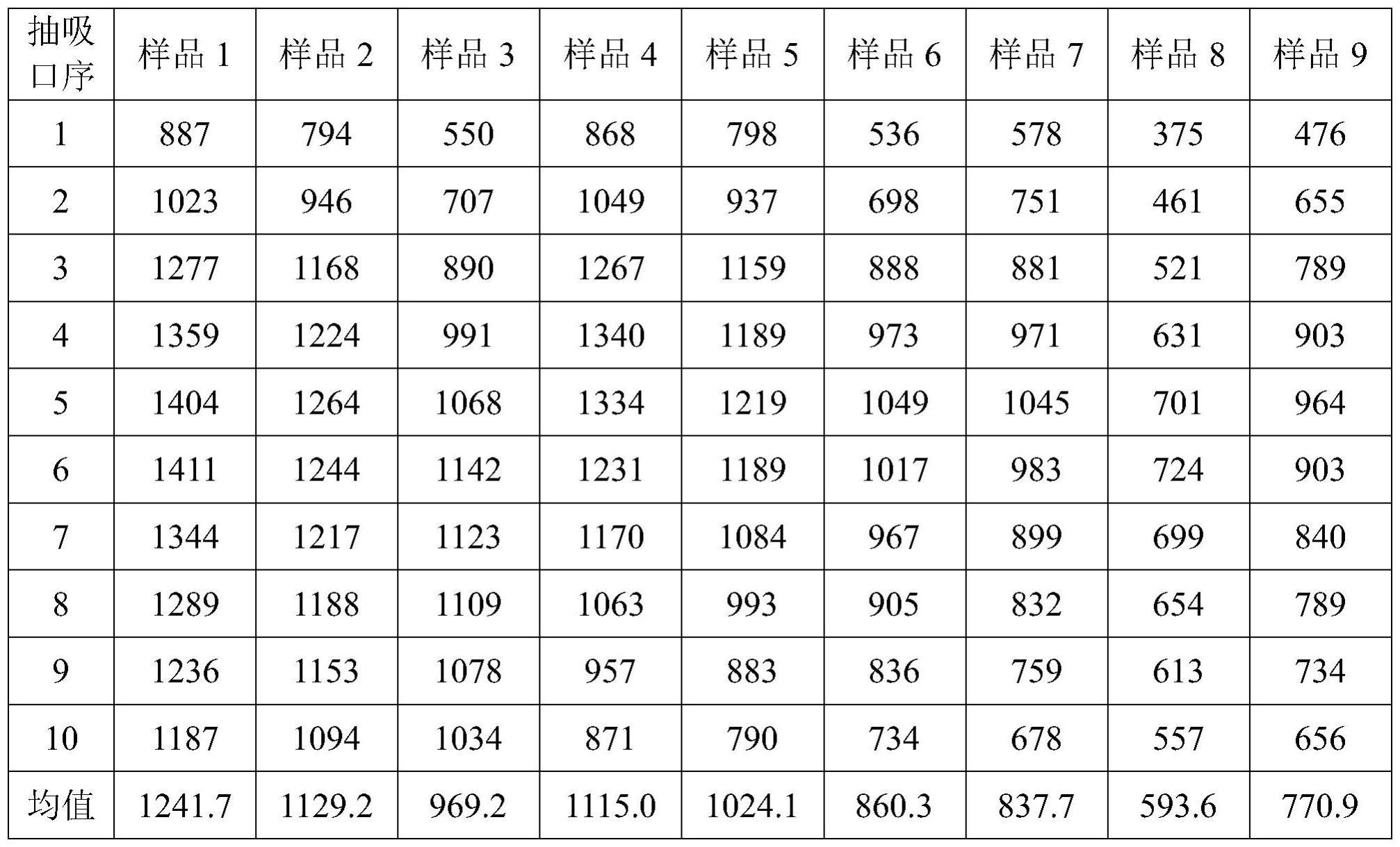 一种含有多孔材料和多元醇的复合体系发烟剂及其应用的制作方法