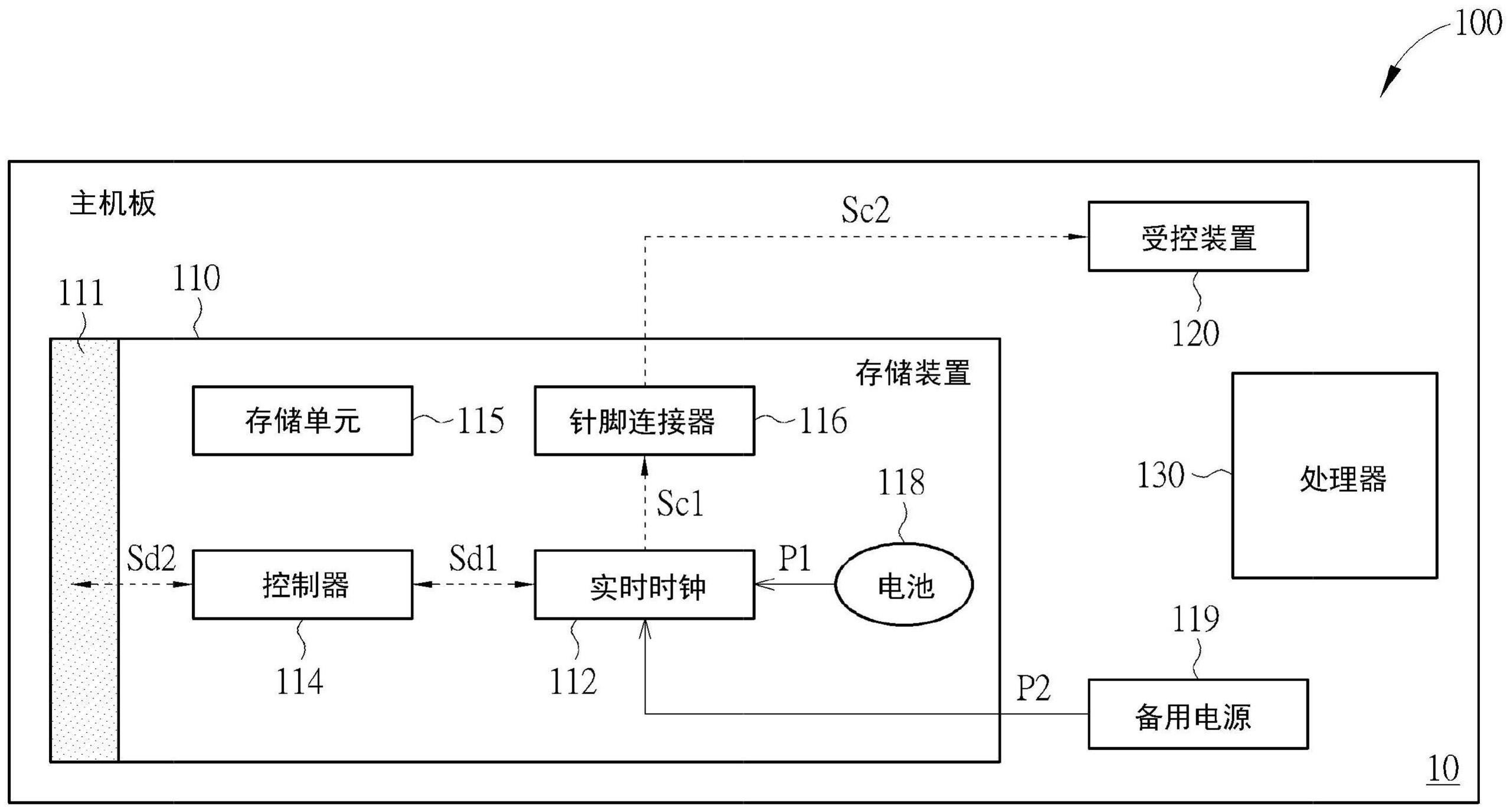 控制系统的制作方法