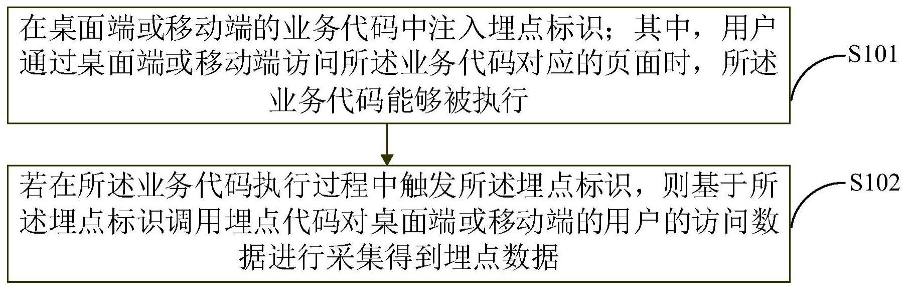 一种埋点数据采集方法及装置与流程