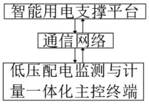 基于网络通信的智能家居智能用电系统的制作方法