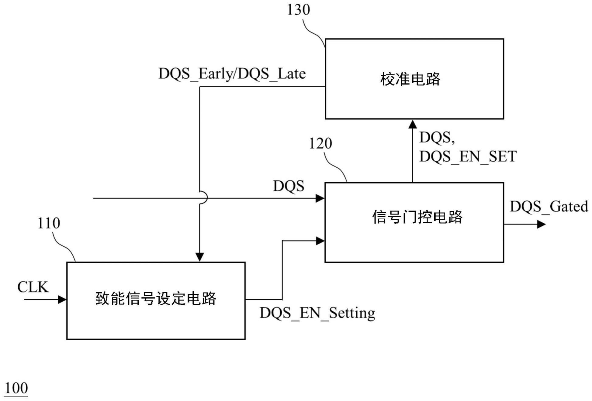 DDRSDRAM信号校准装置与方法与流程