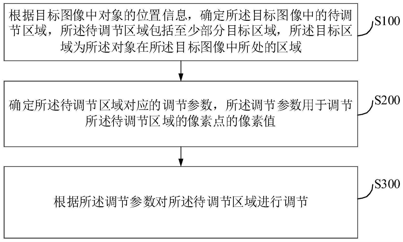 图像处理方法、装置、设备以及存储介质与流程