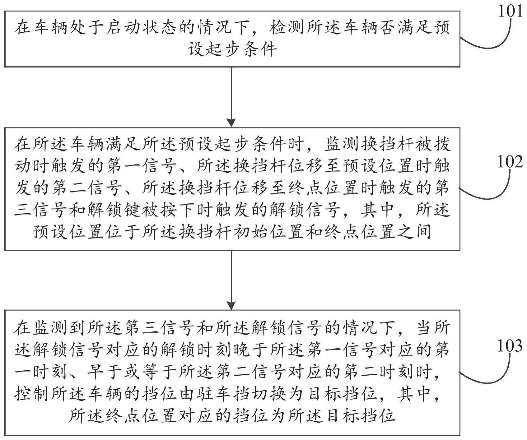 一种换挡控制方法、装置及车辆与流程