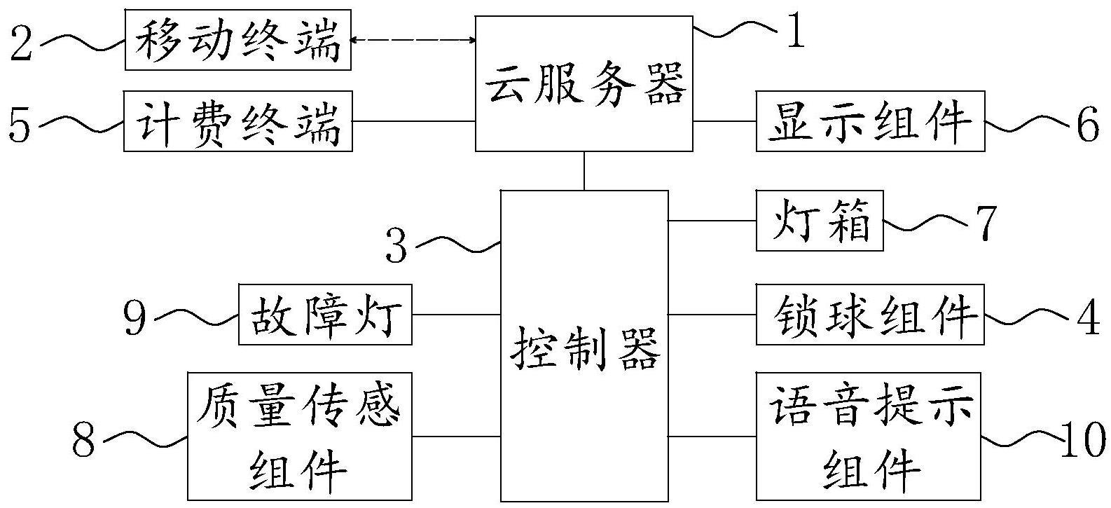 一种无人值守台球厅的台球管理系统的制作方法