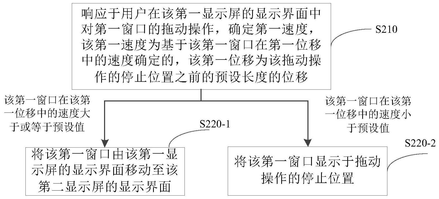 多屏显示方法、显示控制装置、设备以及多屏显示系统与流程