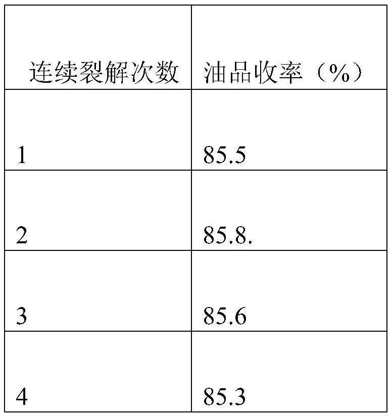 一种废塑料回收催化剂及其制备方法和应用与流程