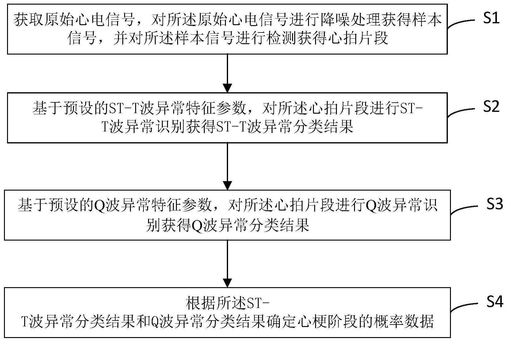 心电信号的处理方法及装置、电子设备及存储介质与流程