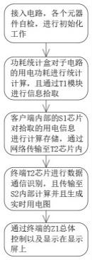 一种基于智能用电的校园智能用电搭建方法与流程