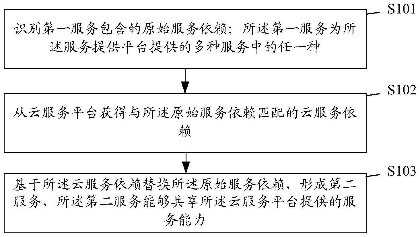 基于云服务的信息处理方法、装置、电子设备及存储介质与流程