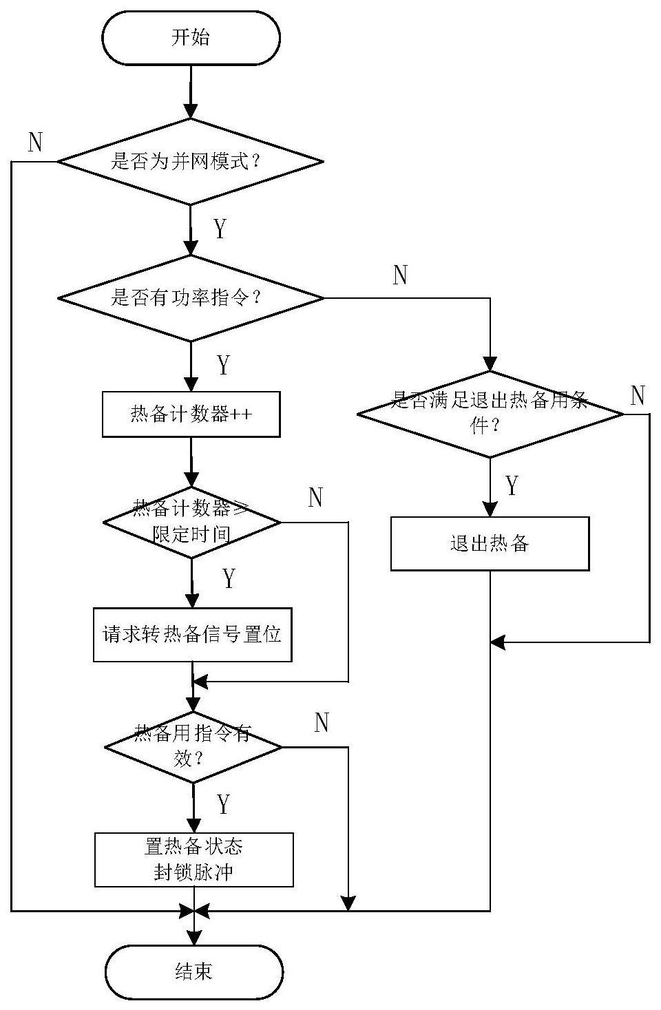 一种多机并联变流器控制系统及控制方法与流程