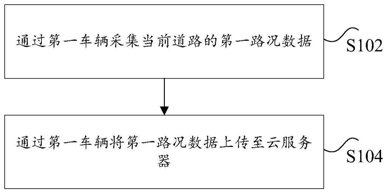 车辆的导航方法、系统及车辆与流程