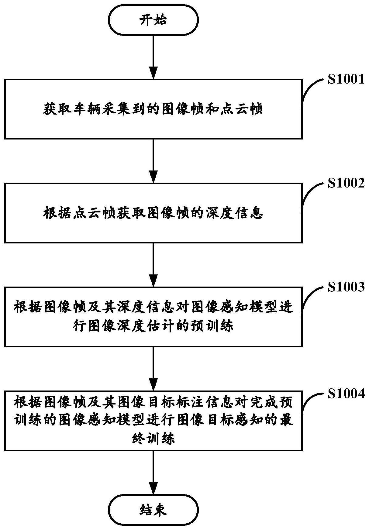 图像感知方法、计算机设备、计算机可读存储介质及车辆与流程