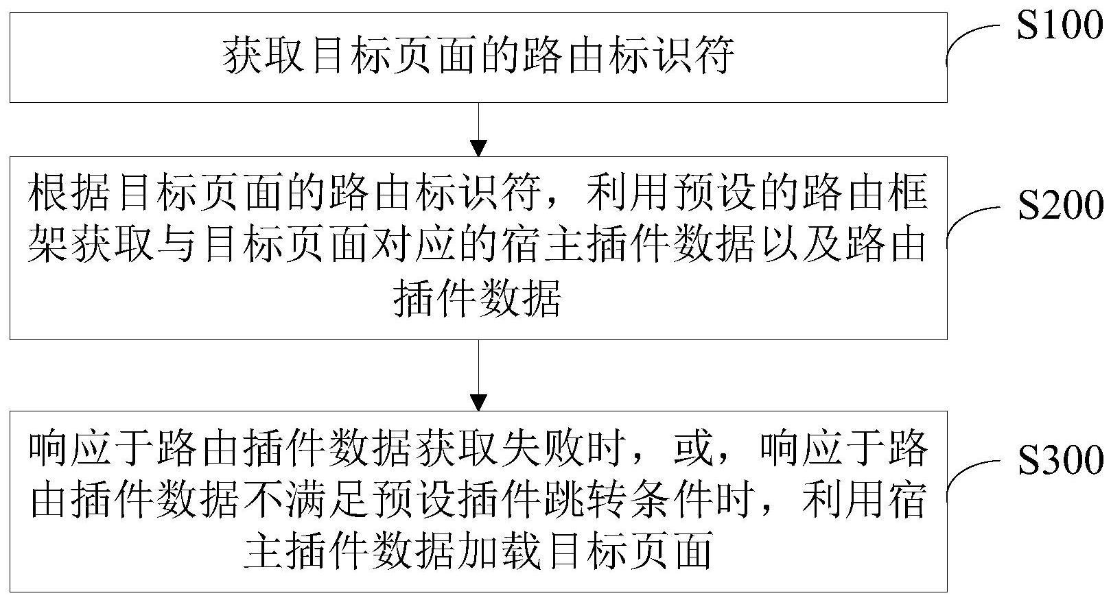 一种应用程序插件化兼容处理方法及装置与流程