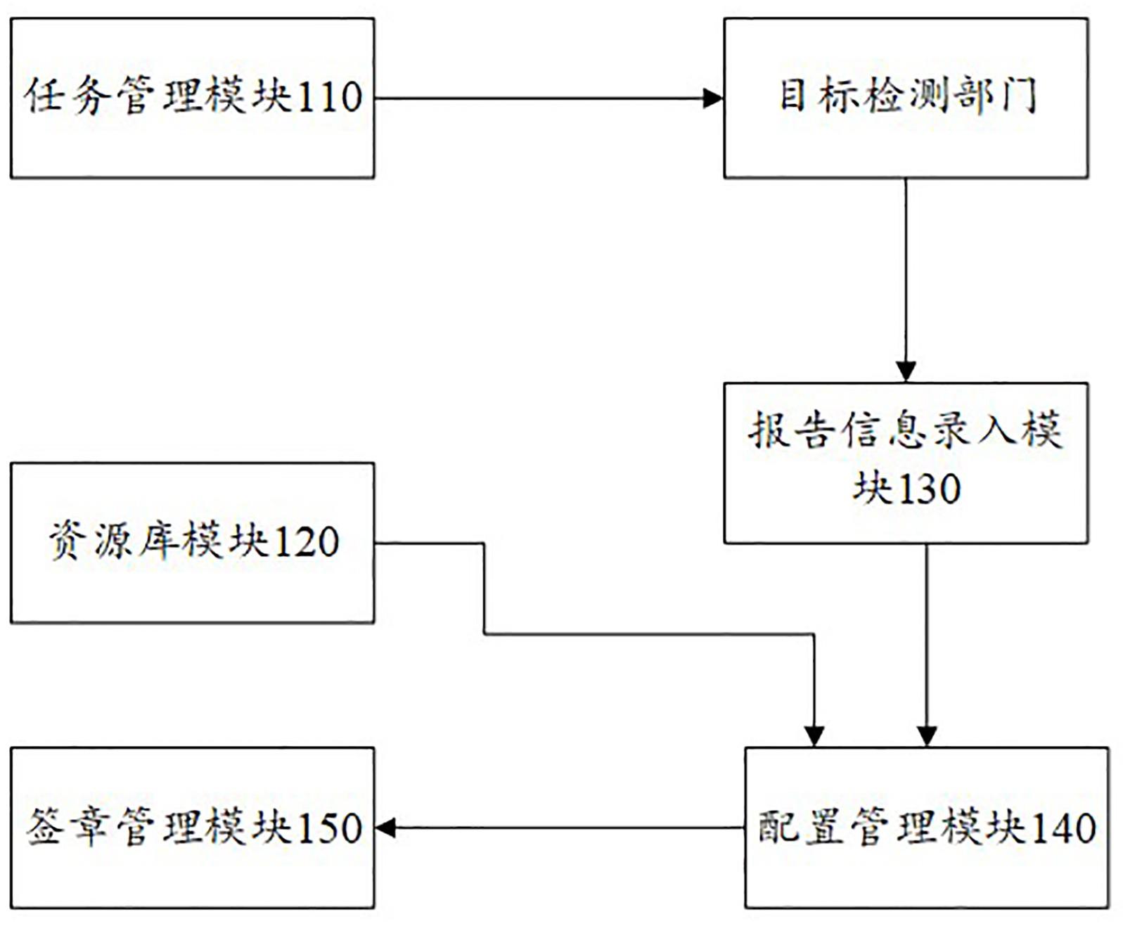 基于时间戳加密的检测任务可追溯管理系统的制作方法