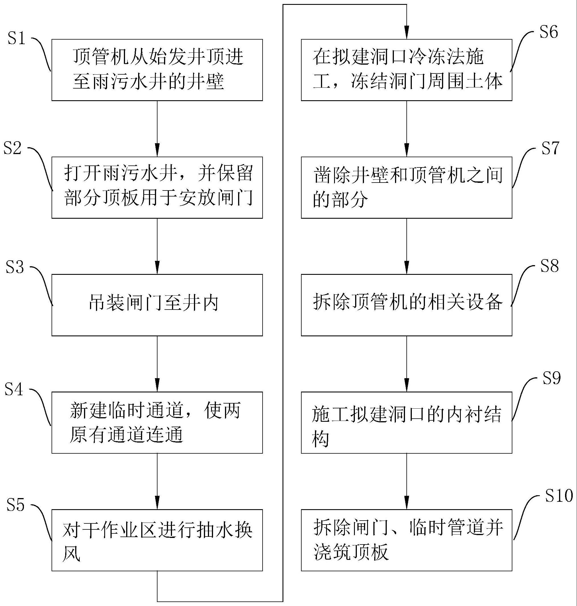 一种顶管在运营雨污水井内的接收方法与流程