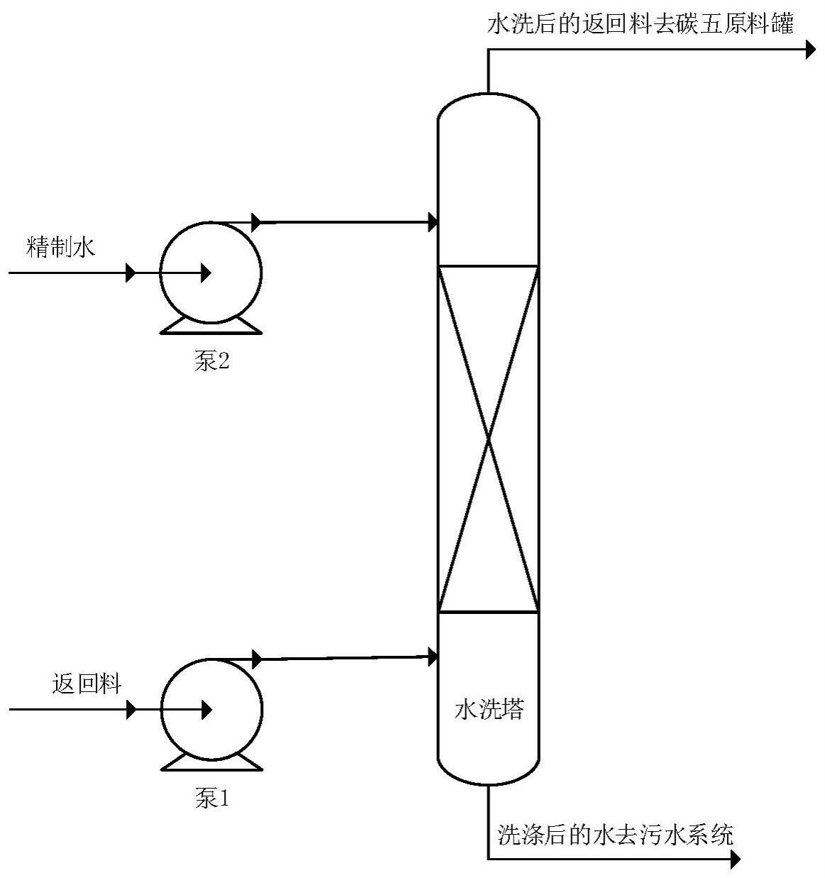 一种稳定提升化学级异戊二烯品质的方法与流程