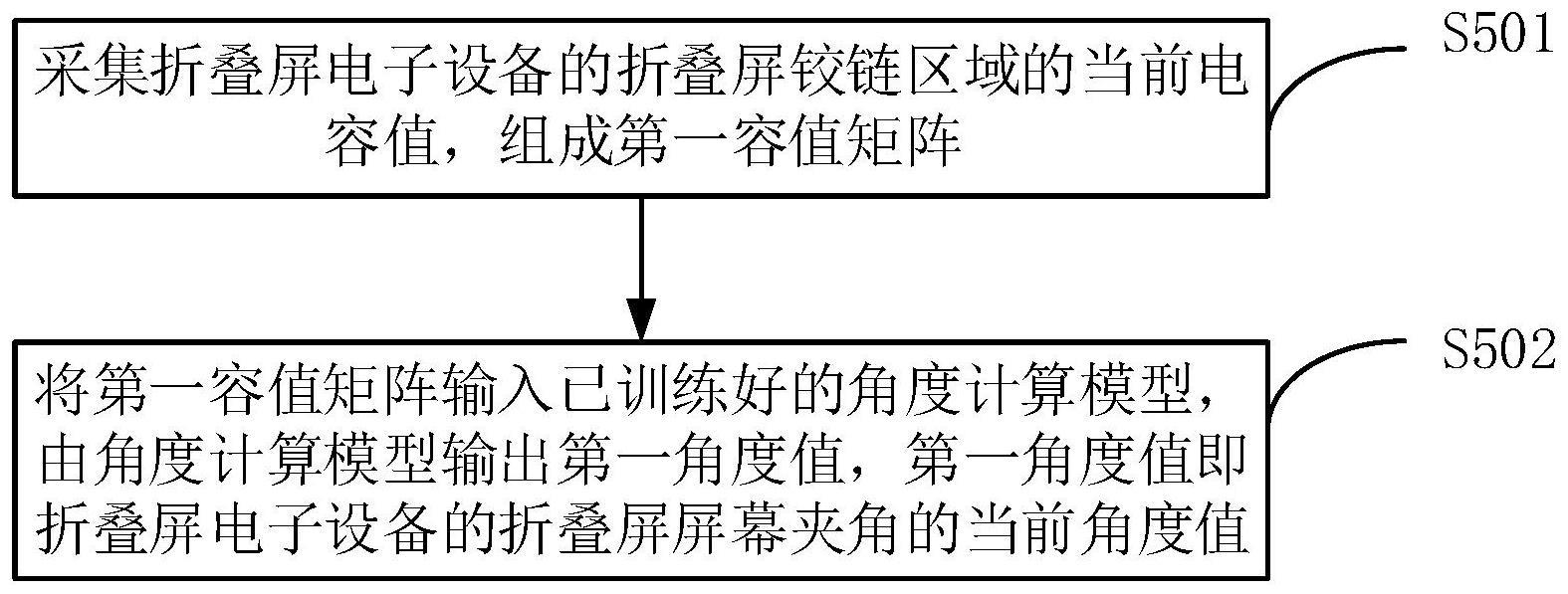 折叠屏屏幕夹角获取方法及电子设备与流程