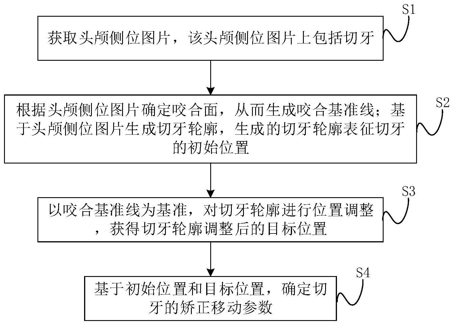 确定牙齿矫正目标位置的方法、装置、电子设备和介质