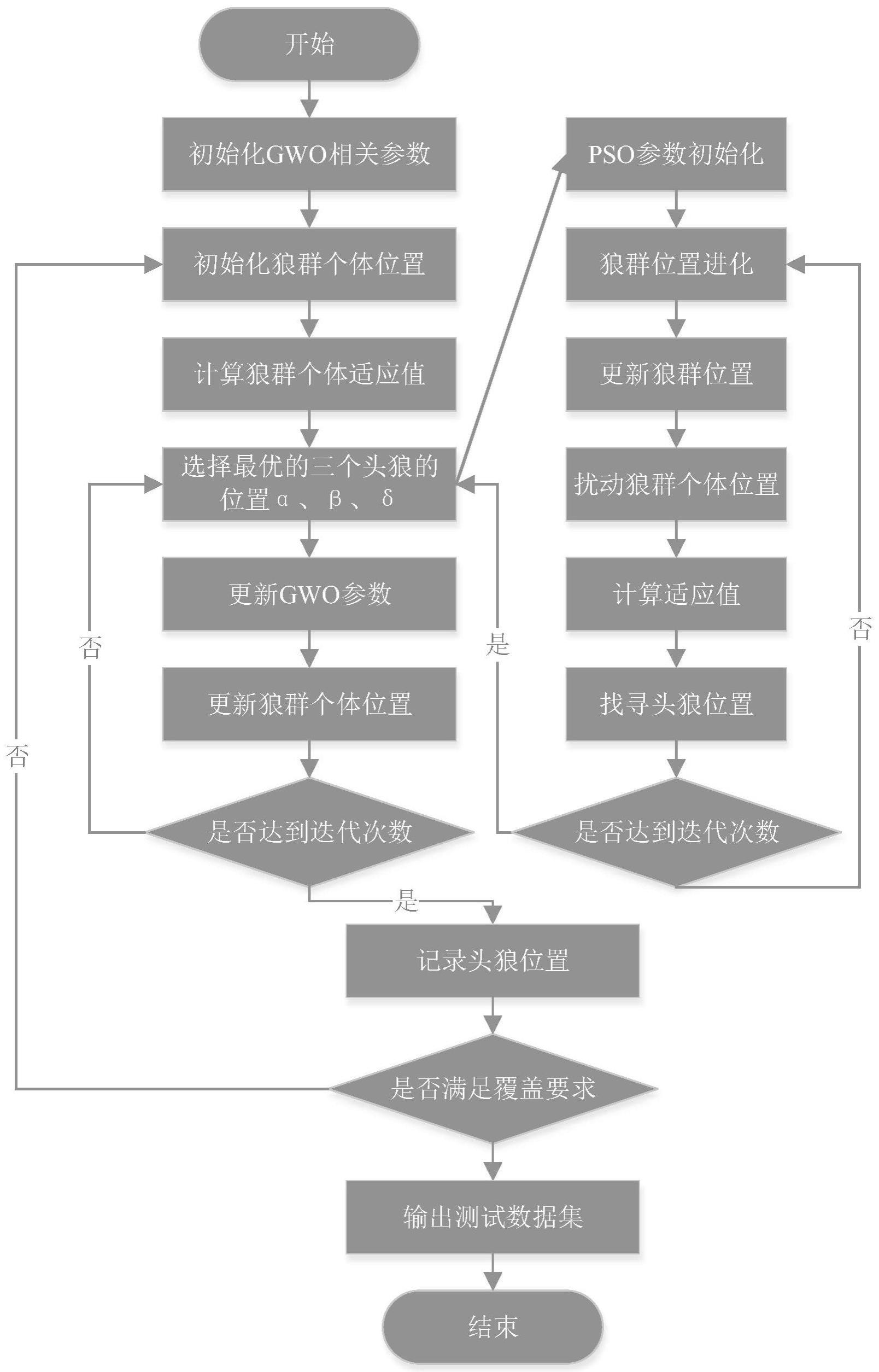 无人机飞控计算机广义变力度组合测试数据生成方法及设备