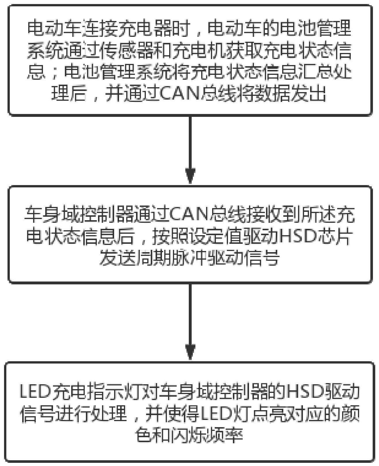 一种电动车多色充电指示灯控制方法及系统与流程