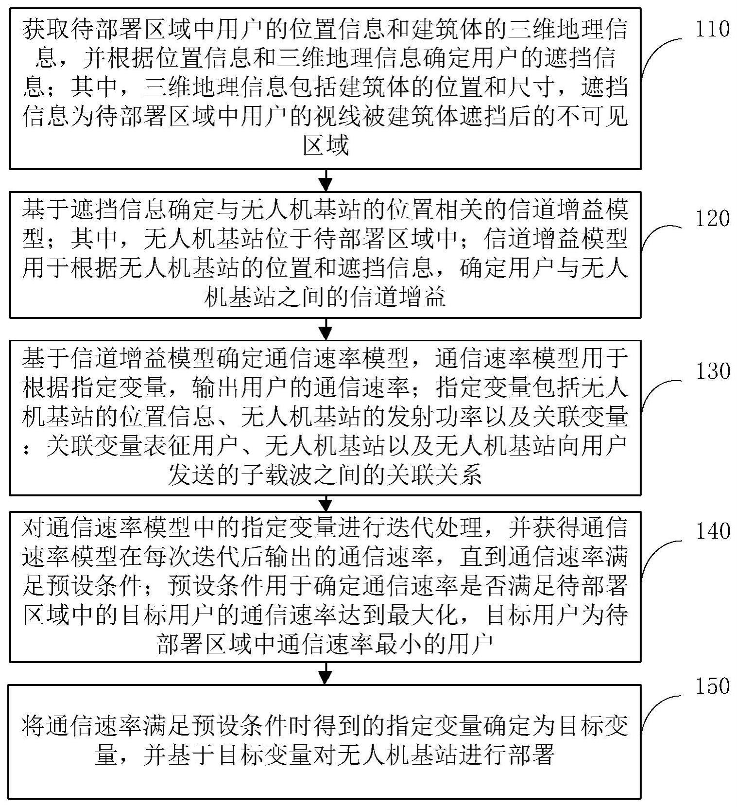 无人机基站部署方法、装置、电子设备及存储介质