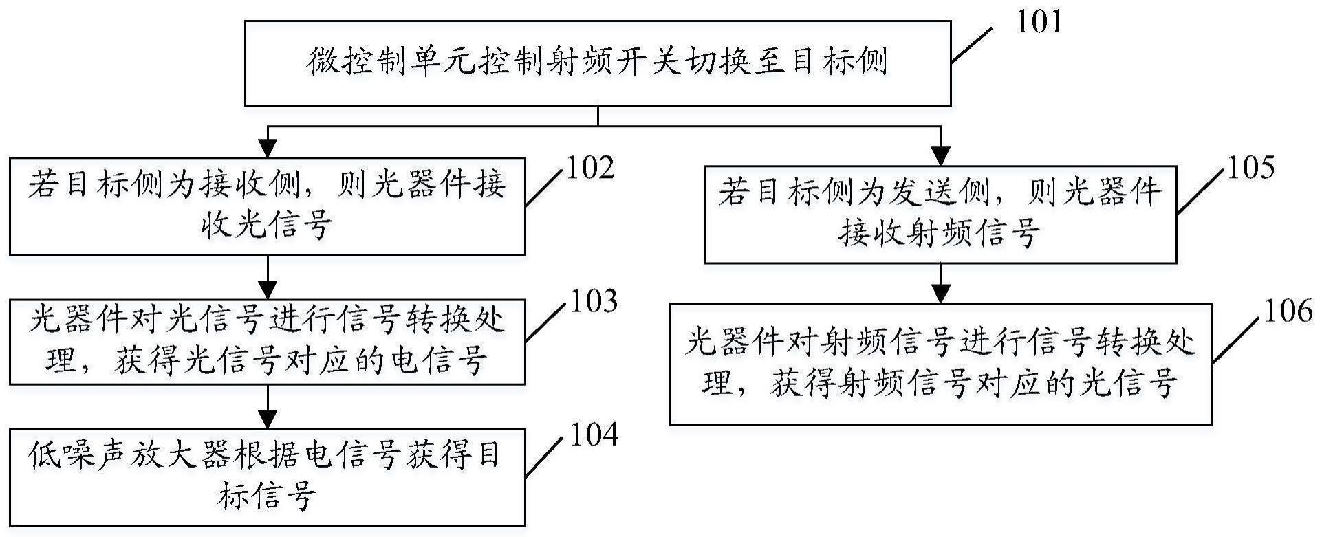 一种光载无线通信方法和系统，及存储介质与流程